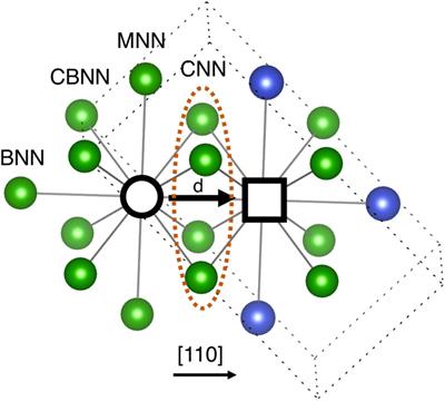 Machine Learning Based Methodology to Predict Point Defect Energies in Multi-Principal Element Alloys